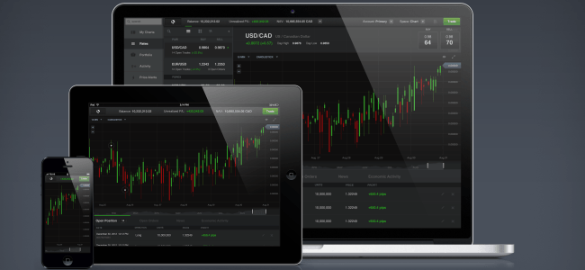Binary options support and resistance strategy